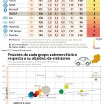 Emisiones CO2 informe JATO
