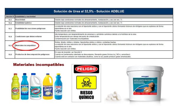 Datos de seguridad UREA - Fertiberia S.A.